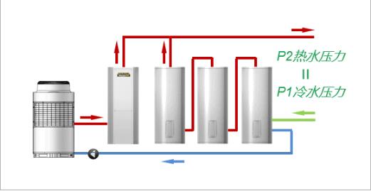 ¿ÕÆøÔ´ÈȱÃÈÈË®Æ÷¹©»ØË®Ê¾Òâͼ ¿ÕÆøÔ´ÈȱÃÈÈË®Æ÷¹©»ØË®Ê¾Òâͼ